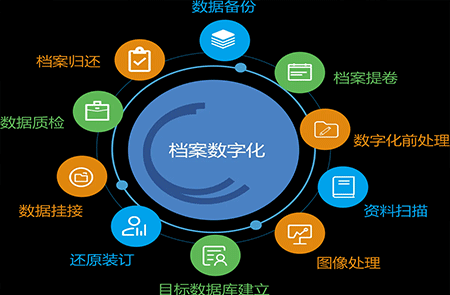 武漢基建檔案整理外包公司